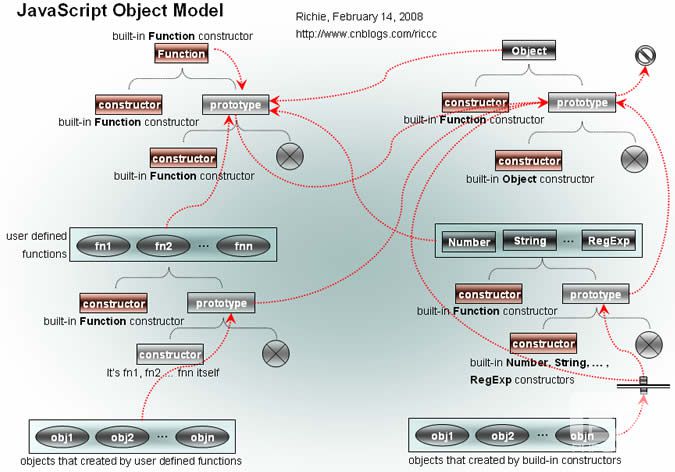 Модель java. Модель js. Объектная модель java. Скрипты для моделей. JAVASCRIPT object.